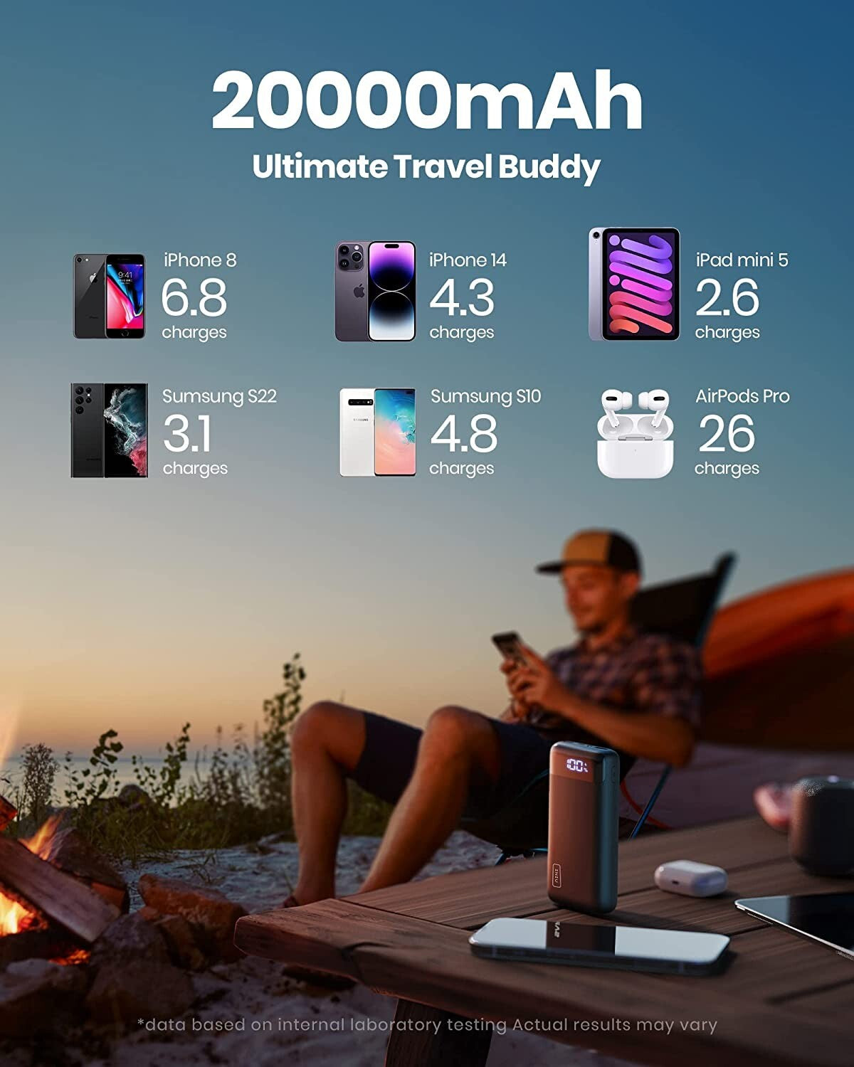 INIU Power Bank, 22.5W 20000Mah USB C in & Out Portable Charger Fast Charging, P